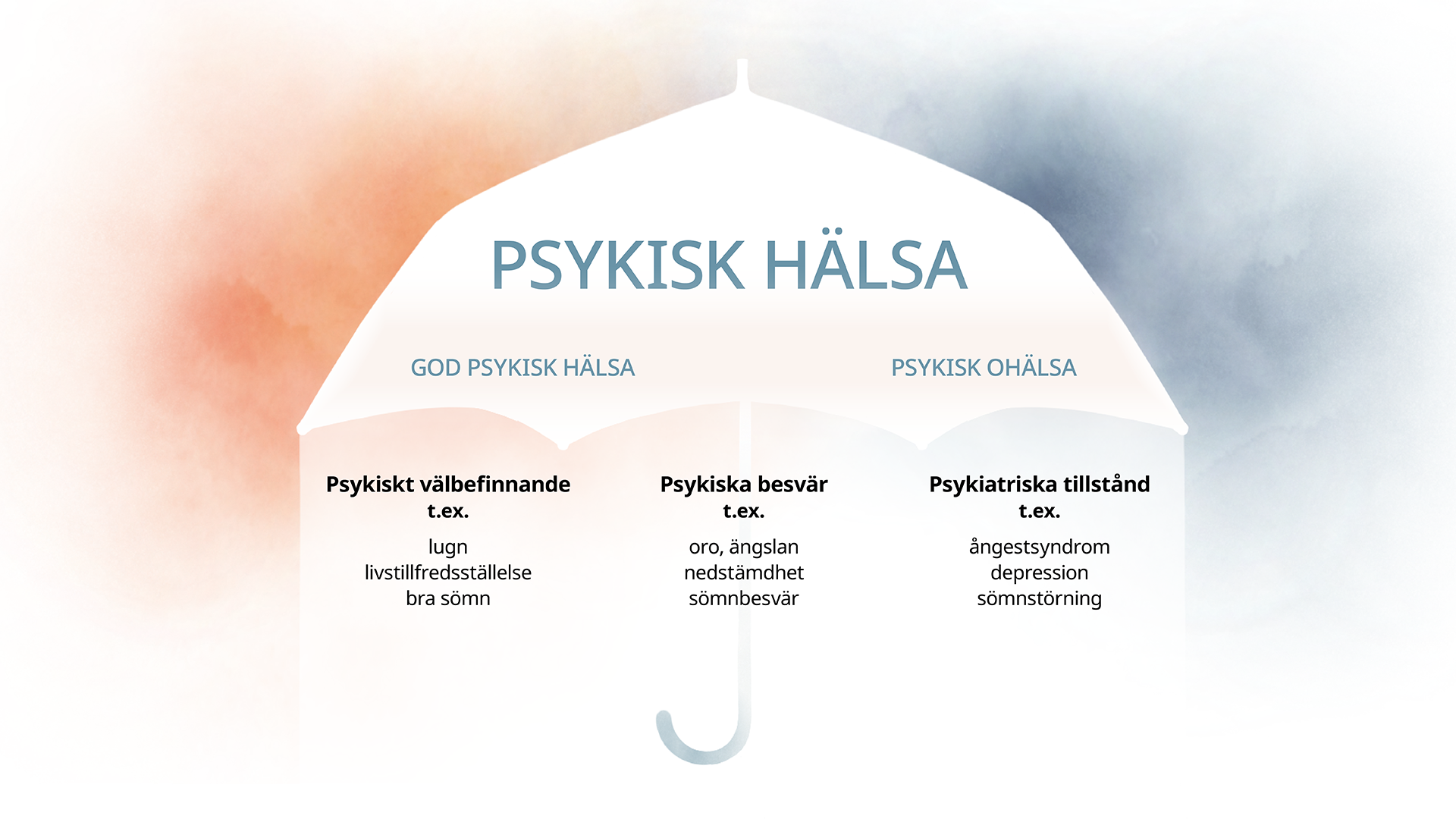 Din psykiska hälsa - Folkhälsomyndigheten