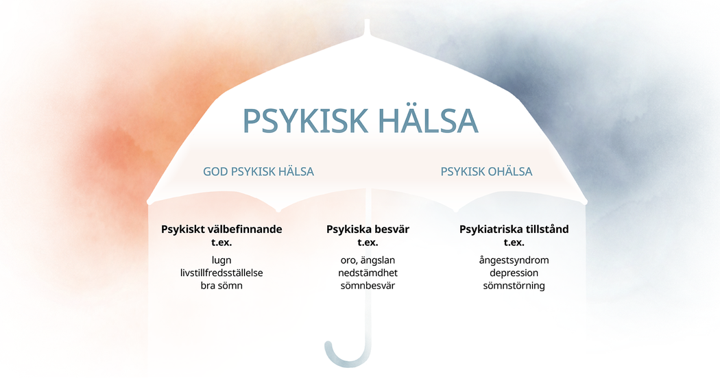 Vad är Psykisk Ohälsa? - Din Psykiska Hälsa